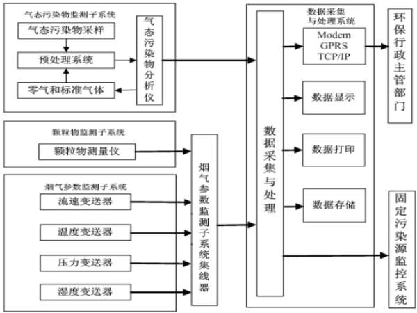 風(fēng)途煙氣在線監(jiān)控系統(tǒng)如何？